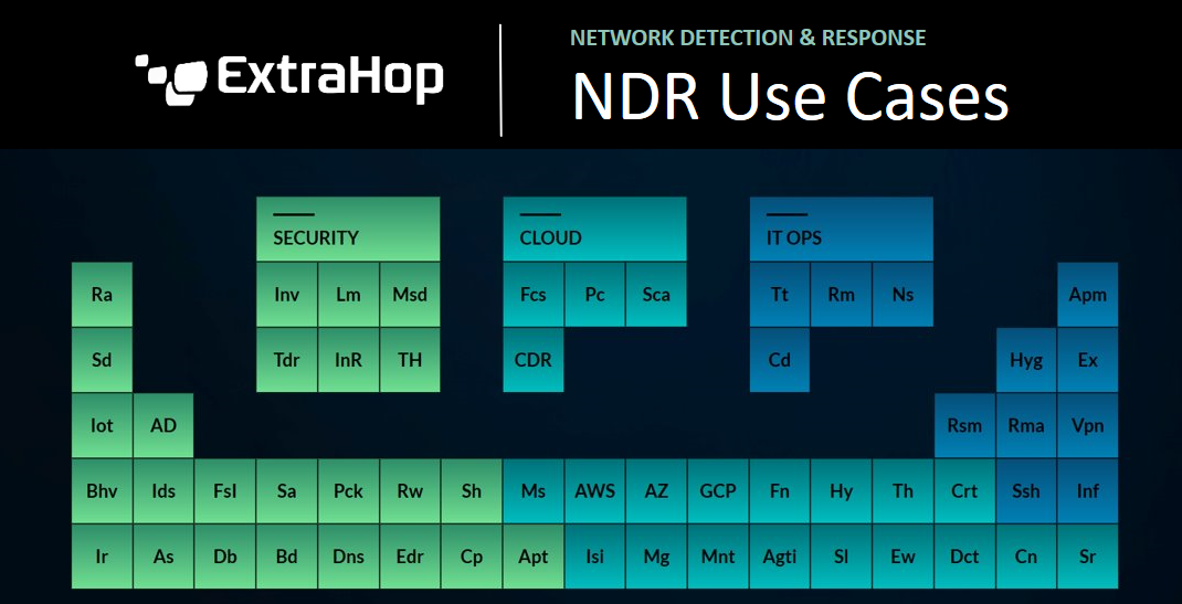 Ingecom distributes ExtraHop